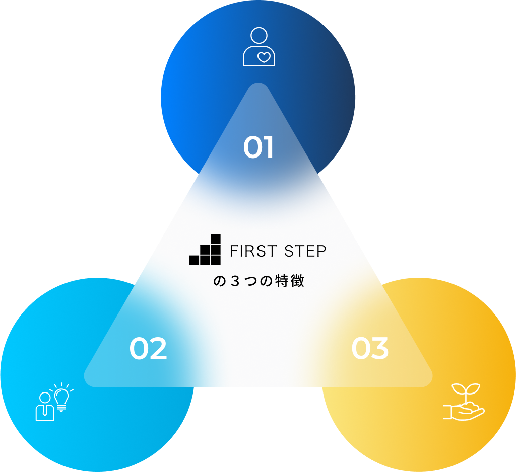 FIRST STEPの3つの特徴