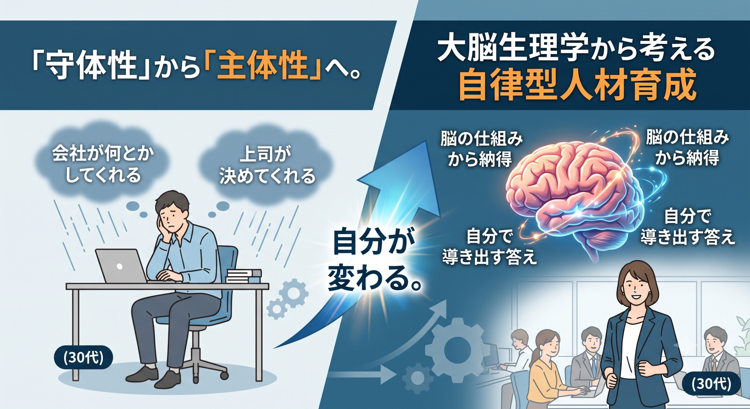 「守体性™」から「主体性」へ。大脳生理学から考える自律型人財育成