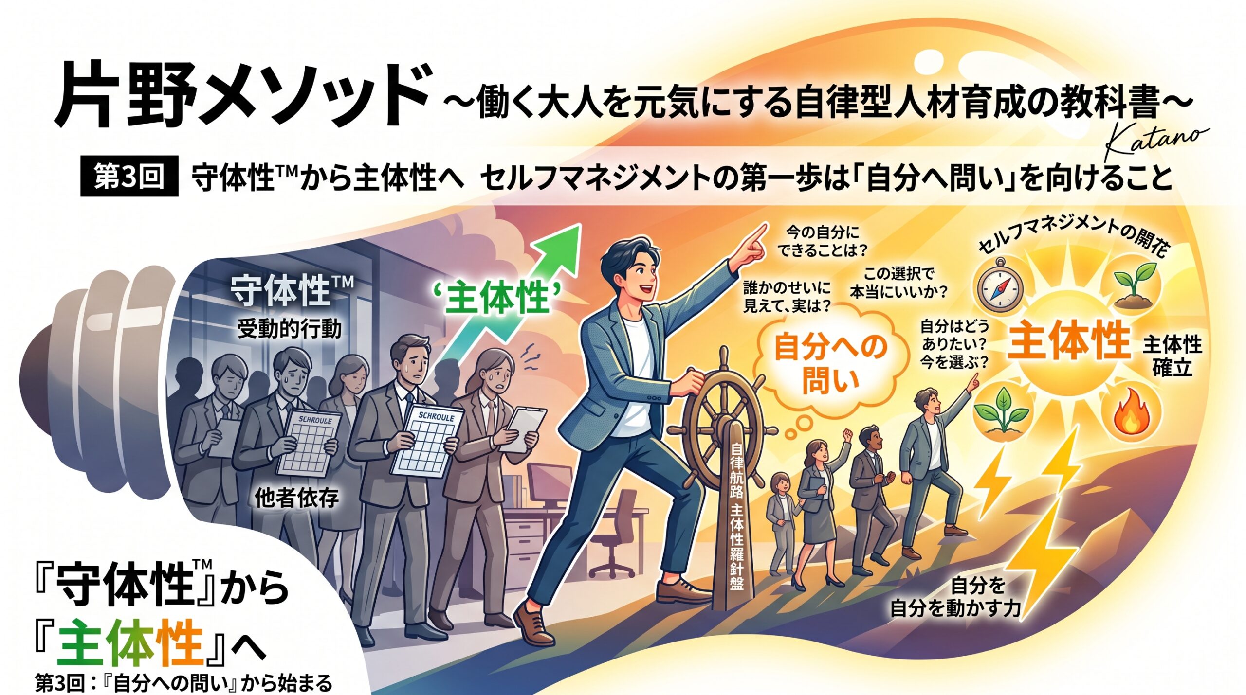 片野メソッド ～働く大人を元気にする自律型人材育成の教科書～第3回　守体性™から主体性へセルフマネジメントの第一歩は「自分へ問い」を向けること
